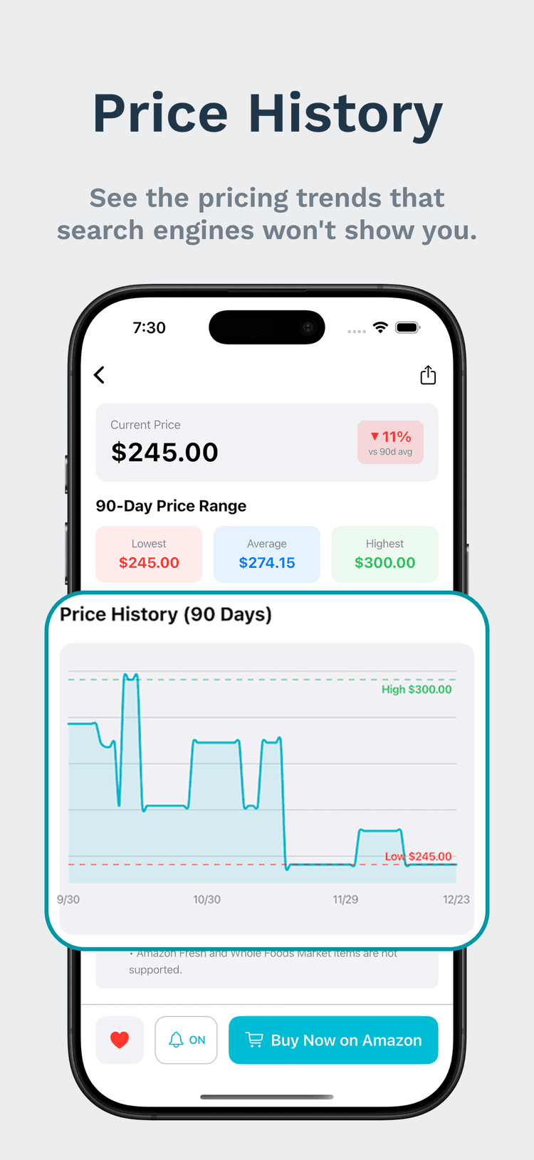 Price History